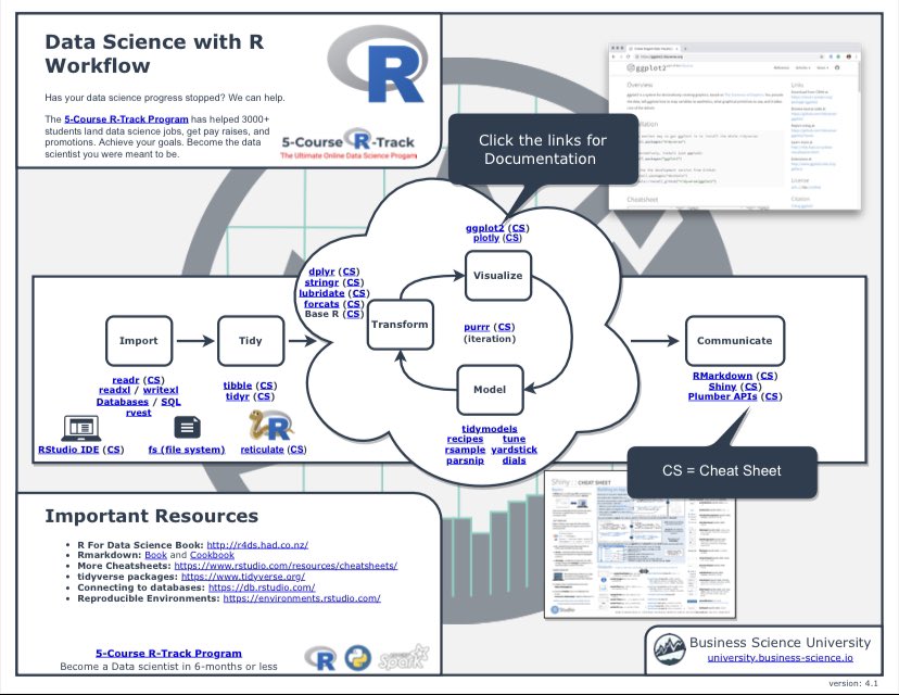 I was working with 662 JSON files today and I found these functions useful in R 🧵

#rstats https://t...
