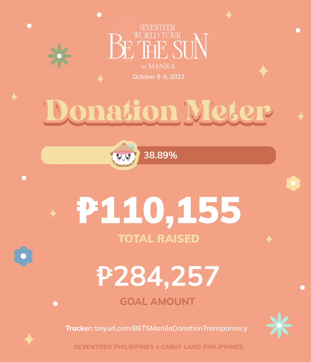 CaratLandPH's tweet photo. 📢 #BeTSinMNL DONATION DRIVE UPDATE 📢
💰 PHP 110,155 (38.89%)
⏰ As of Sep 23 (Fri) 10:10AM KST
🔎 https://t.co/ghbSJstAvx

Because of the #SectorPH Nationwide CSE, we were able to reach this. Thank you, PH CARATS! @seventeenphil https://t.co/Zkbho9vi3b