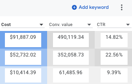 How to do keyword Research to launch $1m Google Ads campaigns For Dropshipping/E-Commerce brands

A thread >>> 🧵