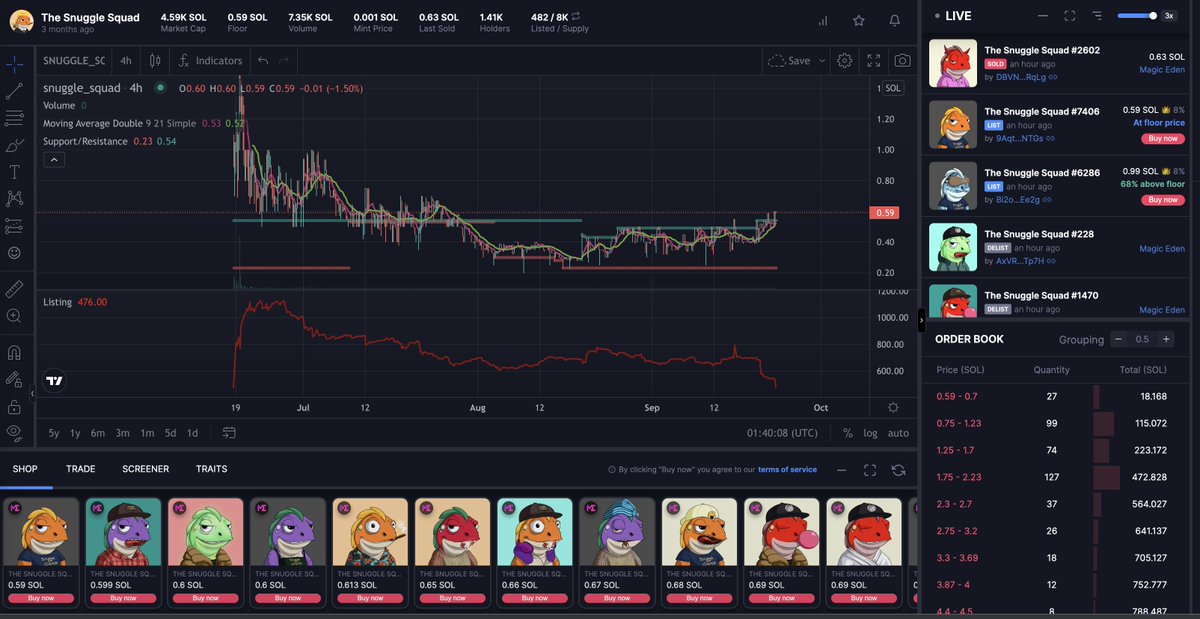 IamCazper's tweet photo. Probably nothing... @TheSnuggleSquad 

1. Lily pad Marketplace from @TheStonedFrogs ✅
2. Slumber Party staking system built in house &amp; now offered to on board other projects ✅
3. #sleep2earn APP finished &amp; submitted to the app store ✅
4. 💤 DTM Machine from @HydraLaunchpad https://t.co/jnrNzRtt5v