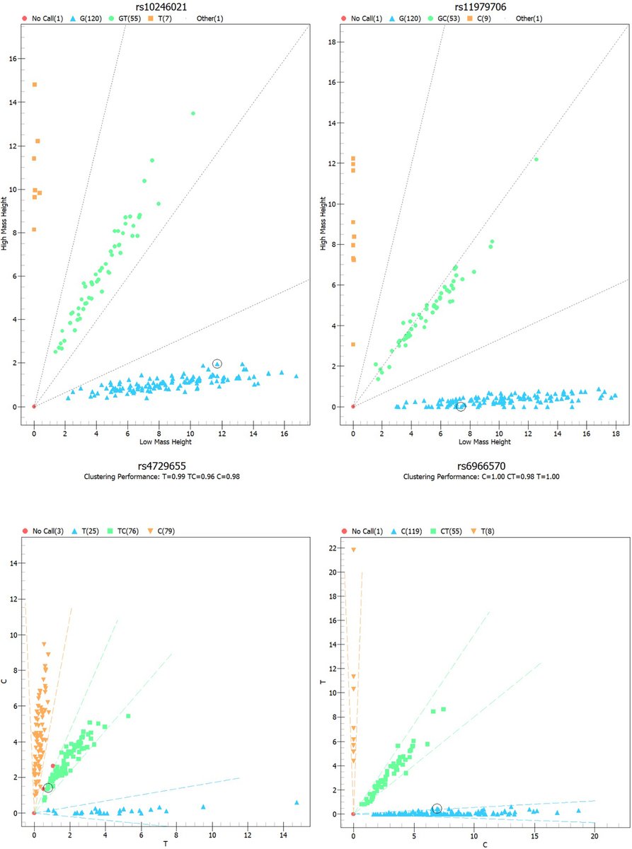 CookieSih's tweet photo. 👏Welcome to focus on our new article! Volume 49, Issue 10 of #CEOG 
 #single_nucleotide_polymorphisms
#dysmenorrhea
Relationship between #MUC17 Gene Polymorphisms and #Endometriosis in Central Plains Chinese Women

👇More details:https://t.co/sPrFRocY9k https://t.co/UyUsVwBLmj