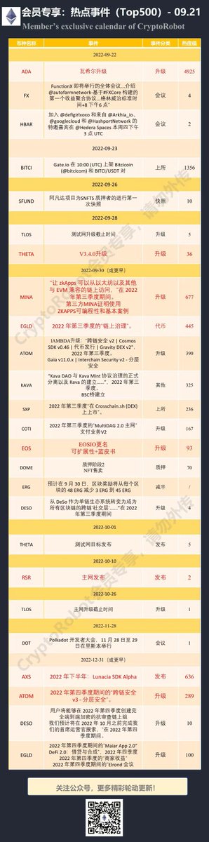 CryptoRobotic's tweet image. 【CryptoRobot】可埋伏币种如下：红色为重点关注。
#MINA #EOS #ELGO #ATOM @cosmos