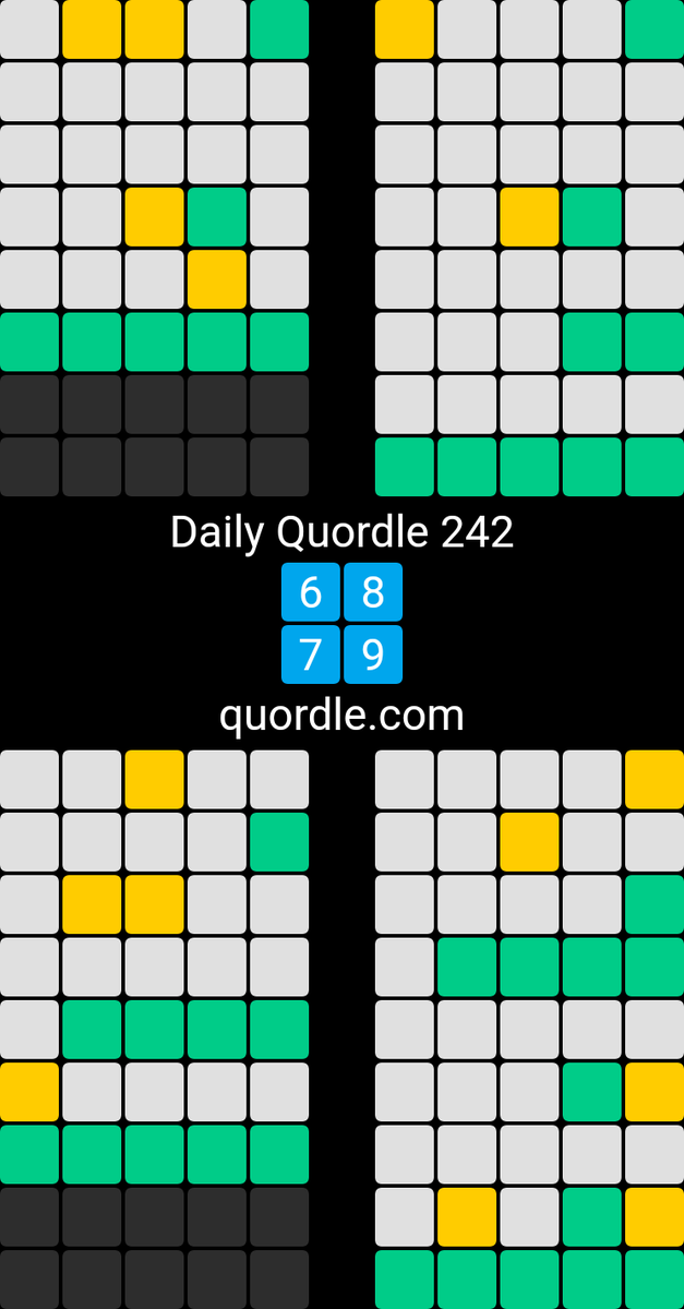 Daily Quordle 242
6️⃣8️⃣
7️⃣9️⃣
quordle.com