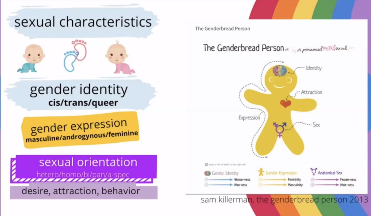 nikkipayyy's tweet photo. Respect for LGBTQIA and how it applies to current medical practice π Very relevant and timely in our country!
Ongoing LIVE by Dr @gdyagra
#IMpowered2022
#LGBTQIA #respect https://t.co/1SzmFNdlq8