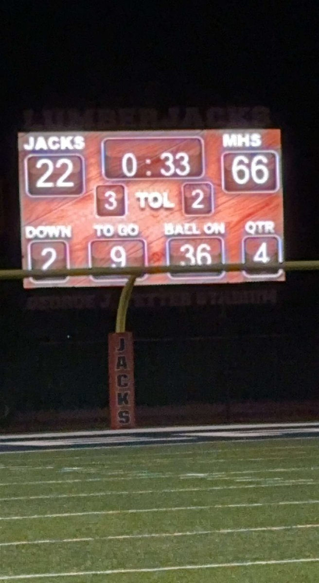 McKinleyMacksFB's tweet photo. McKinley 66 

North Tonawanda 22 

4-0 back to work! Great Job Macks!!! https://t.co/dCX0WytpBR