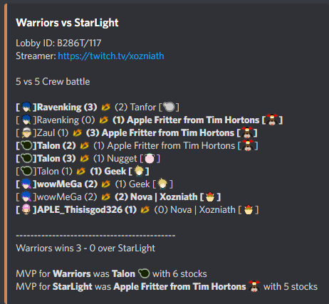 SSBTroupe's tweet photo. We win our CB against StarLight tonight with a 5-0!

Congrats to @TalonSSBU for the MVP with 6 stocks!

#DubNation https://t.co/ni4dpXBClA