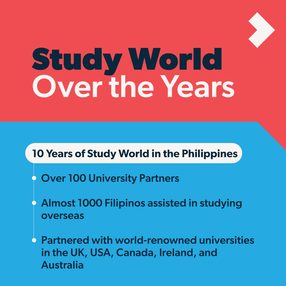 TOMCATust's tweet photo. Here's a quick rundown of how Intake’s Study World event has been going throughout the years. Stay tuned for more updates about Study World October 2022 and register through this link: https://t.co/KNgxlwvE1L
#WhateverIntakes #Intake #TheFutureInYou https://t.co/STP5A1tyPP