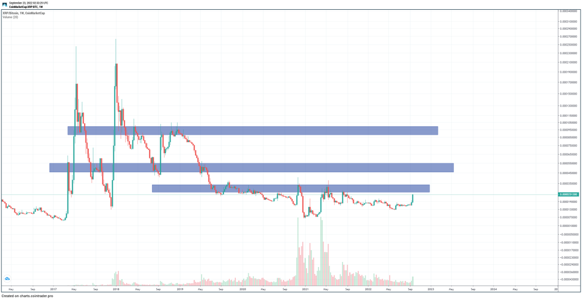 TaPrae's tweet photo. Crazy few weeks/months ahead if history rhymes? Will be extremely hectic/volatile if yes. $XRP https://t.co/CjYa6XZHvt