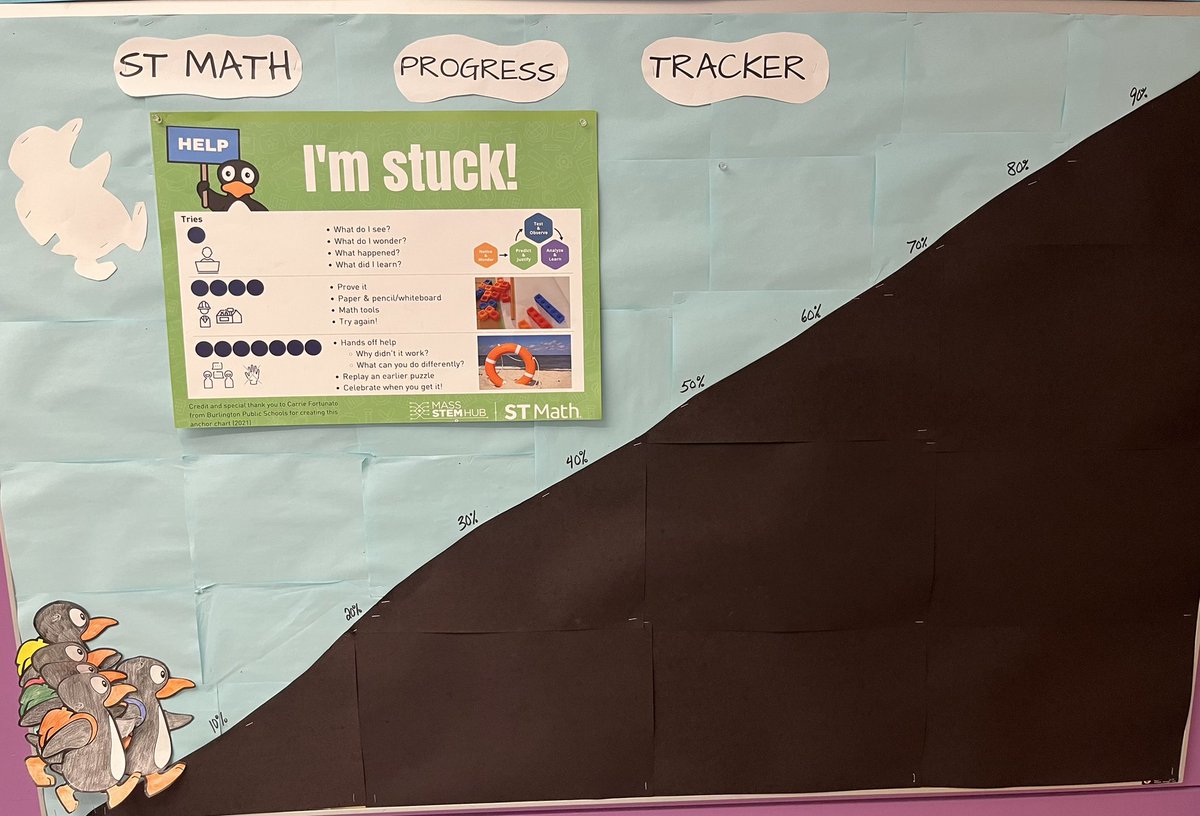 MrCoachJackson0's tweet photo. @MrsHannahBrewer @Mass_STEMHub #stmathprogress #STMathMA Starting our journey for the year! @KerryTaylor89 https://t.co/cqDMITKxhU