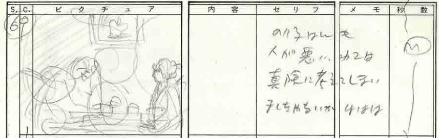 『あしたのジョー2』13話
『丹下ジムは・・・不滅です』西と紀ちゃんは浅草に映画を見に行き来ます。その後に寄った喫茶店のBGMがザ・ゴールデンカップスの『長い髪の少女』作曲はおぼたけしさんの『美しき狼たち』もてがけた鈴木邦彦氏

浅草デートでの映画が気になります。1981年正月は寅さんも上映 