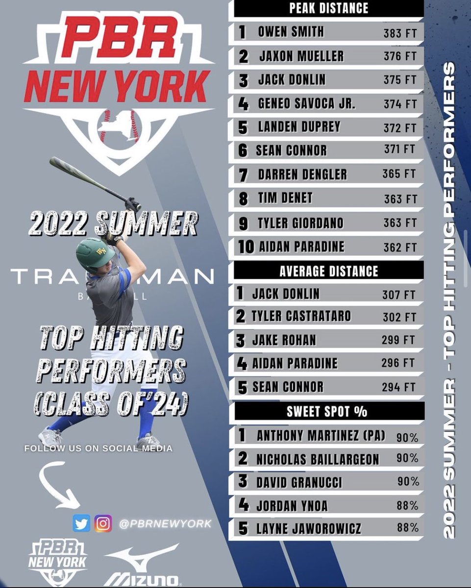 David Granucci tweet media