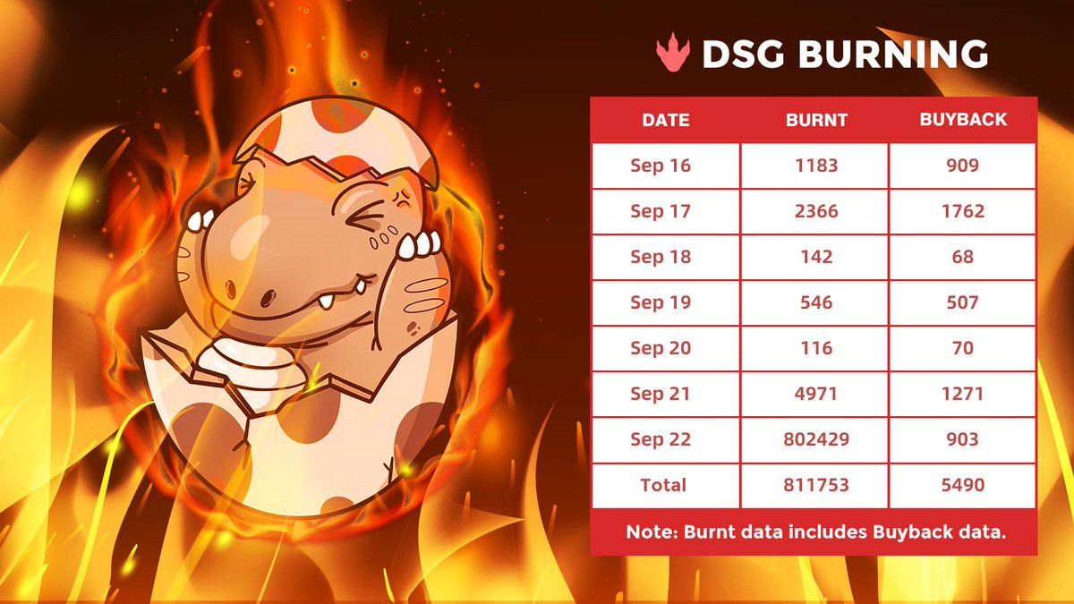 Dinosaur eggs tweet media