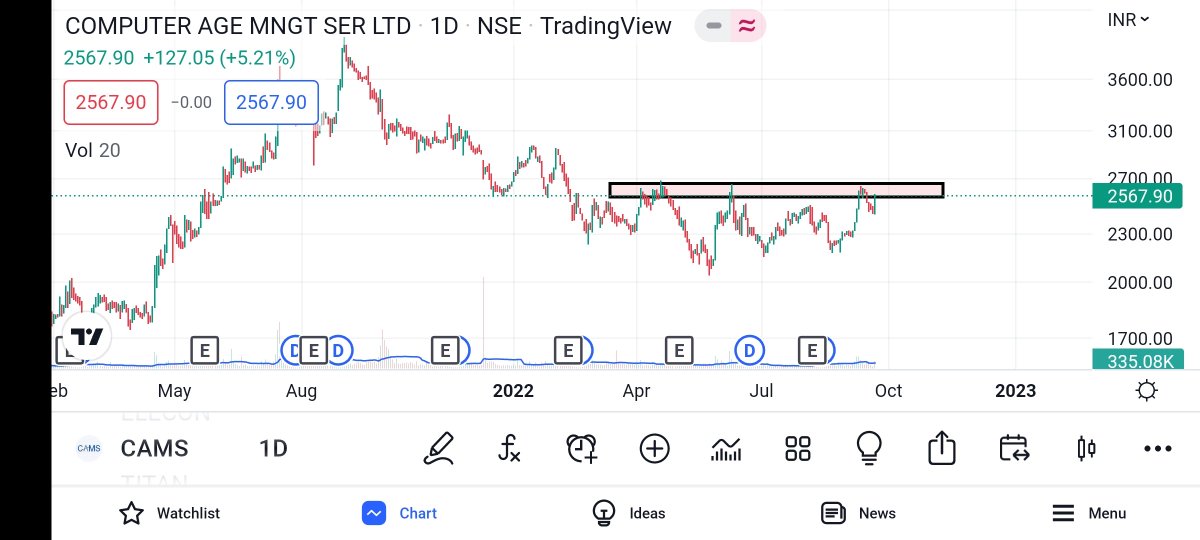 kamblenitin44's tweet image. #Ramcosystem, #Cams On Watchlist