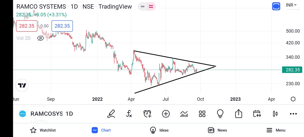 kamblenitin44's tweet image. #Ramcosystem, #Cams On Watchlist