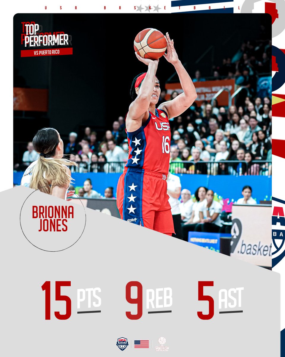 usabasketball's tweet photo. Breezy made it look easy @_bjones18

🇺🇸 #USABWNT x #FIBAWWC https://t.co/2S5jgNJq9h