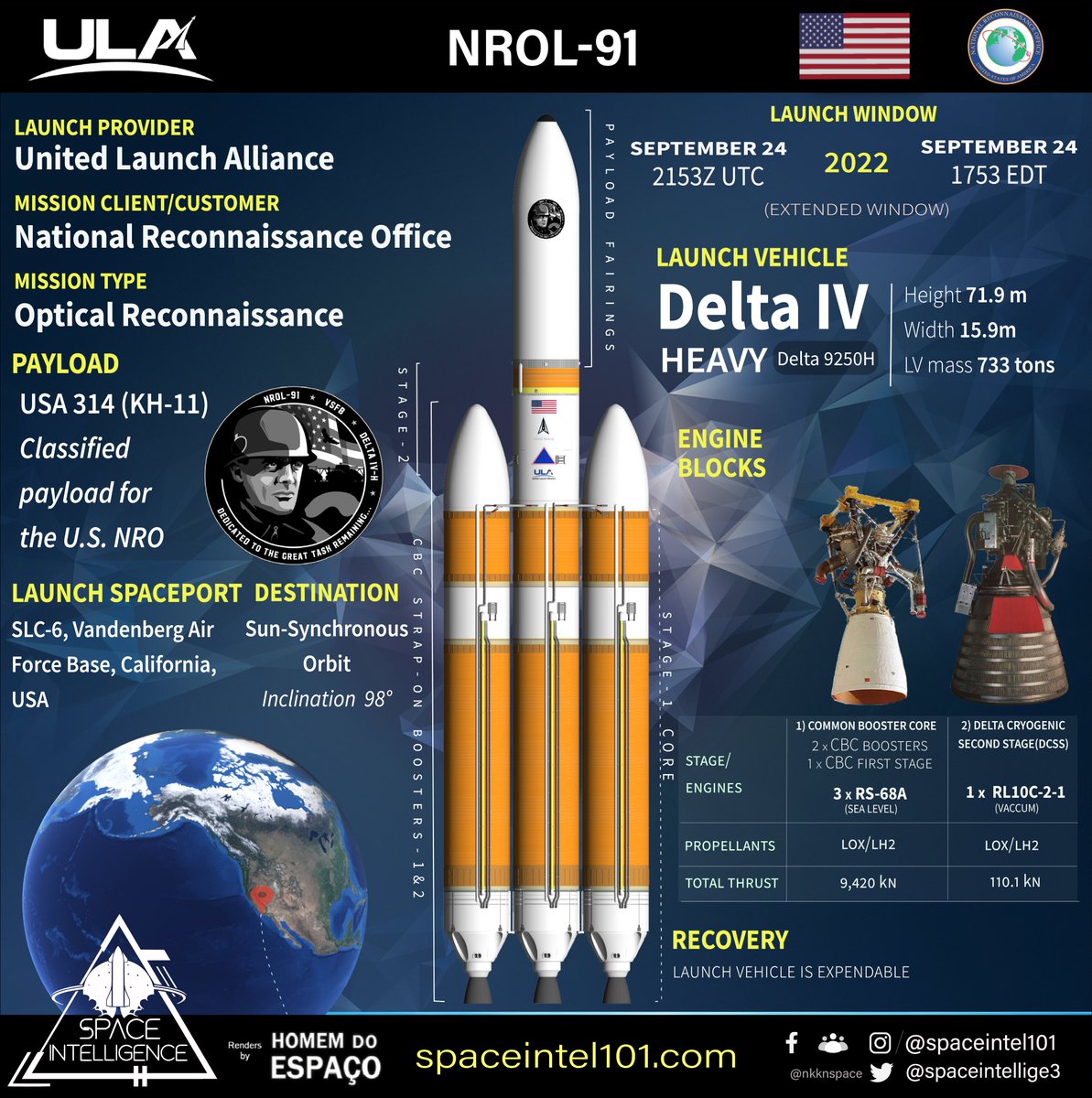Orbital Launch no. 121 of 2022 🇺🇸🚀#56🇺🇸🛰️
United Launch Alliance to launch a classified #NROL91 payload for National Reconnaissance Office on top of #DeltaIVHeavy 🚀 rocket from Vandenberg Space Force Base 
P.s This will be the last launch of ∆H from the west coast.