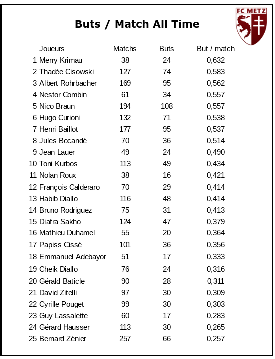 La Data Room du FC Metz 🇱🇻 tweet media