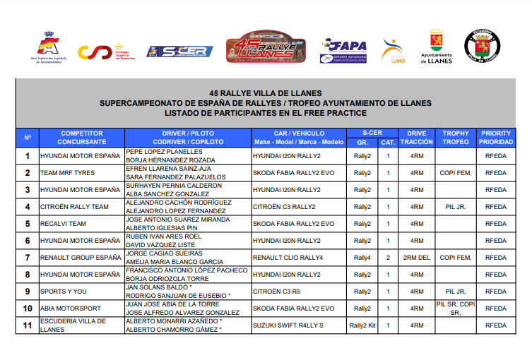 SCER: SuperCampeonato de España de Rallyes 2022 - Página 10 FdU1ZHfXkAA9qNV?format=png&name=900x900
