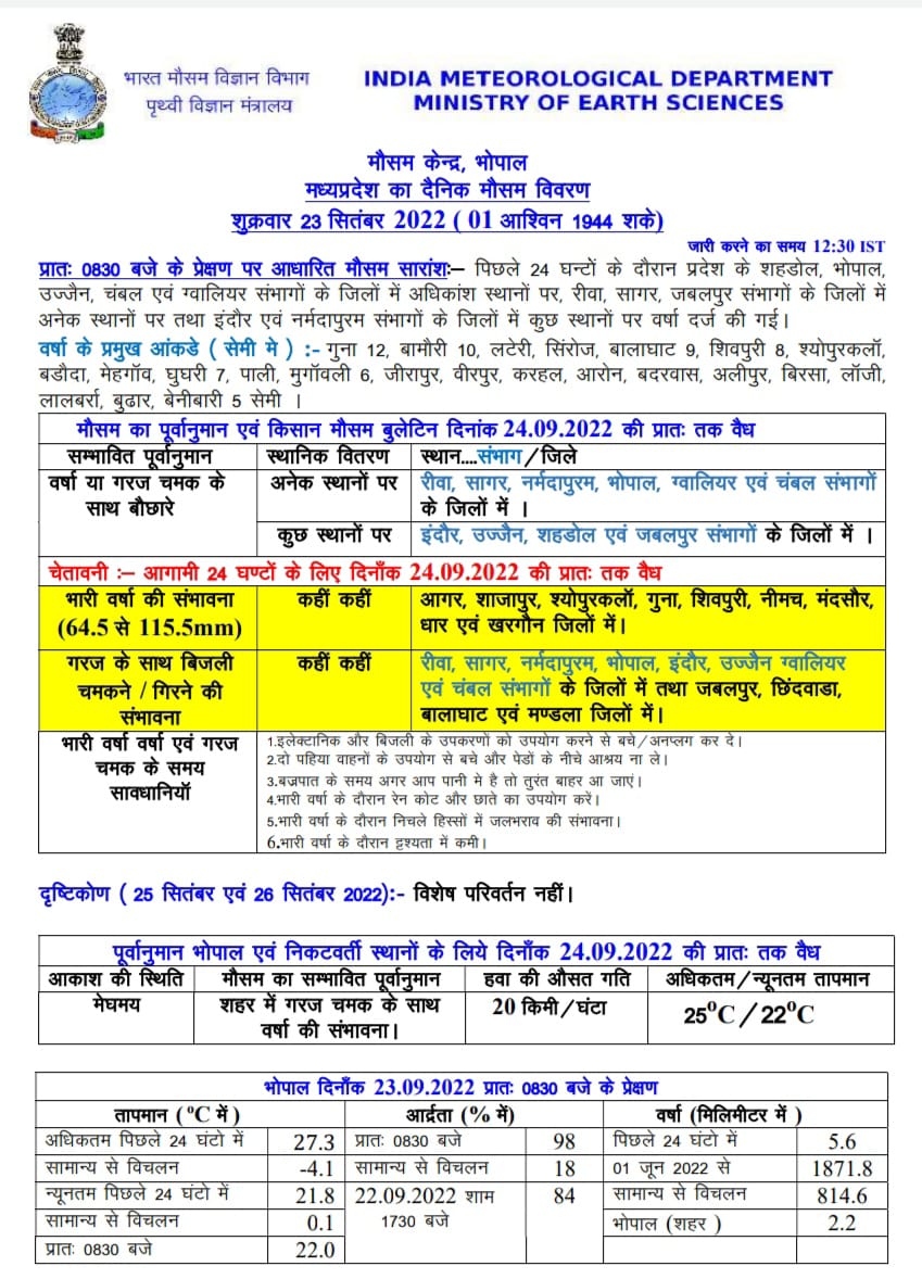 JansamparkMP's tweet photo. जानिए...
मध्यप्रदेश का दैनिक मौसम विवरण 

#WeatherUpdate         
#JansamparkMP https://t.co/iTQWDAvuJ0