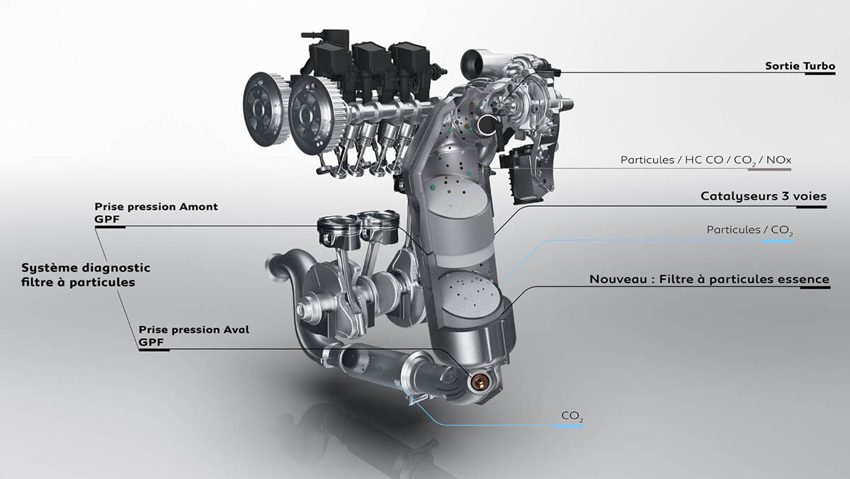 OCF_auto's tweet photo. Le filtre à particules (FAP) est l'un des composants du système d'échappement permettant de réduire les émissions de particules nocives. Voici comment il fonctionne. 💨 https://t.co/nhXPuBVfLk https://t.co/E7HOGrlKC0
