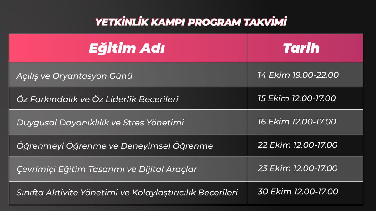 blivinglab's tweet photo. ✨Fark Yaratan Öğretmenin Eğitimi

🗓️14 Ekim 2022 Cuma Tarihinde başlıyor..
⏰12.00-17.00 
📍Çevrimiçi
 Detaylı Bilgi;
🌐https://t.co/offtOrpO5F
📲Başakşehir Mobil Uygulaması https://t.co/CbtAbieUmI