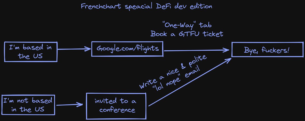 Marczeller's tweet image. Special #FrenchChart edition.

Sponsored by the CFTC.