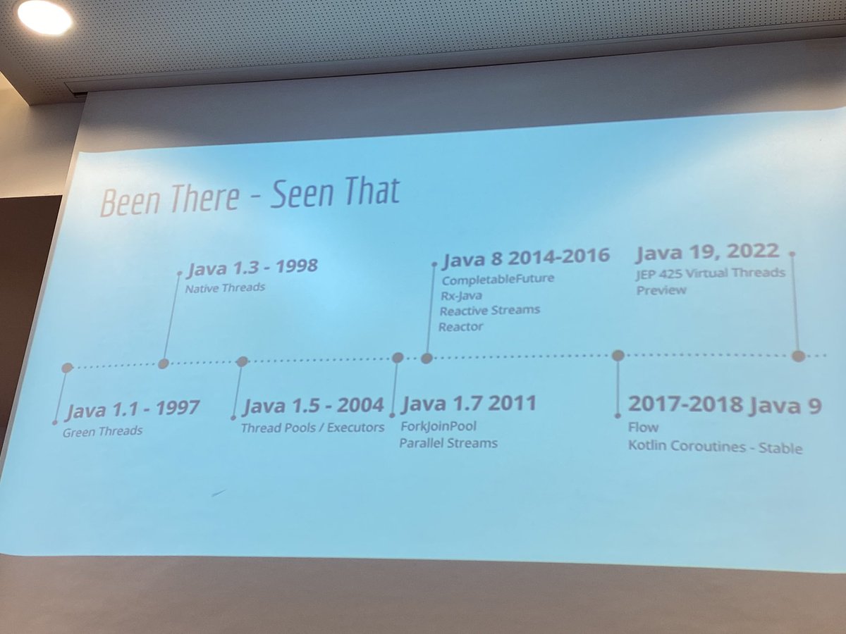 „PROJECT LOOM - easier concurrency in Java“ by Michael Hunger at JUG Saxony Day in Dresden #JSD2022 @mesirii @jugsaxony openjdk.org/jeps/425