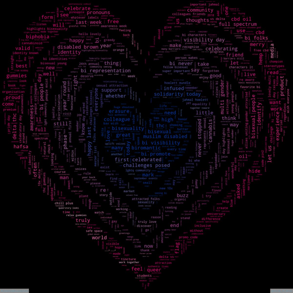 Clouds_Of_Words tweet media