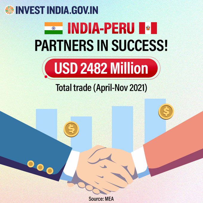 #IndiaAndTheWorld 

India’s exports to Peru recorded 29% growth during April-November 2021.

Explore more about #IndiaPeruRelations here: https://t.co/O5GDKJP6Mi

#InvestinIndia #InvestIndia #IndiaPeru @indiainbrazil @eoilima @CancilleriaPeru @Indembarg @CubaMINREX @Indiainchile https://t.co/oCJwMO22zs