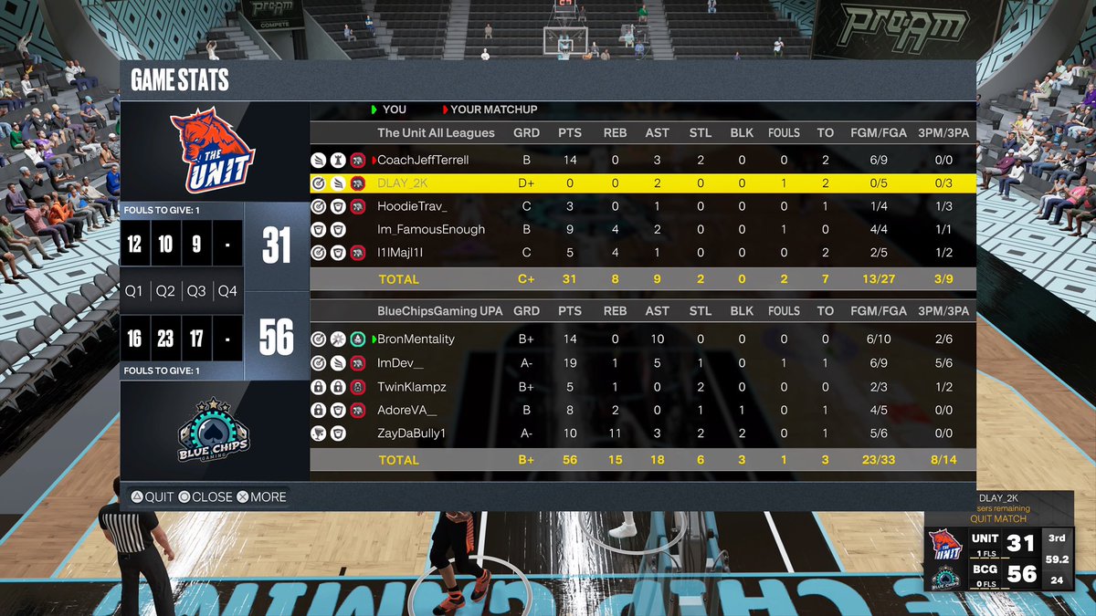 GGs to @TheUnitProAm as we 2-0 to advance in the <a href="/MPBA2K/">MPBA</a> Gauntlet 

Pg <a href="/BronMentality/">BronMentality</a> 
Hash <a href="/DevinWarden23/">Dev (xDevMovin)</a> 
Lock @TwinKlampz 
Swing @AdoreVA_ 
C <a href="/Zaydabully/">Zay</a>
