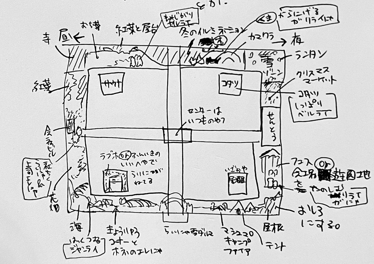 会場の計画 