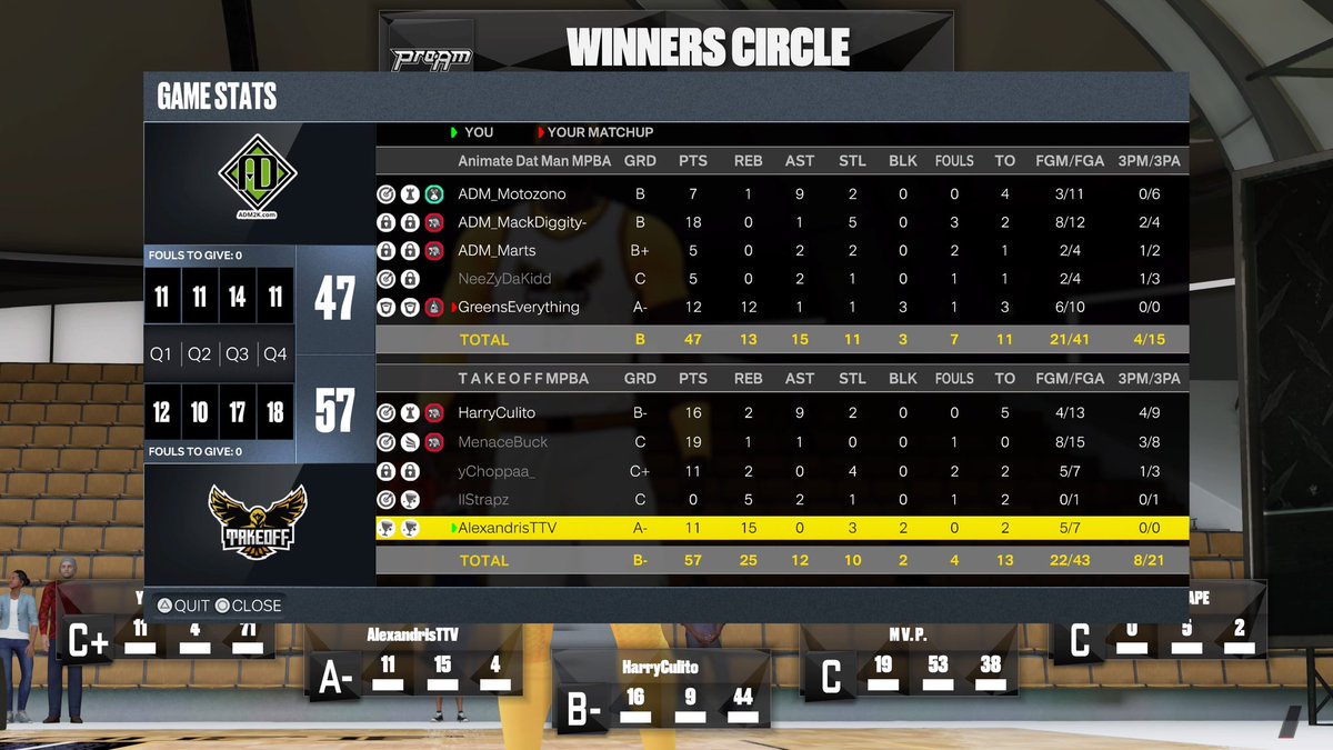 TakeoffVIP's tweet photo. Takeoff wins round 1 of the PS5 @MPBA2K Gauntlet Tournament!

2-0 sweep over @animatedatman!

@2kCompGames @Big_Brudda_PURP @WRproamleague @iNetworkSports @The2KDatabase @yeynotgaming 
#TakeoffWithUs https://t.co/FjoAZkTIi4