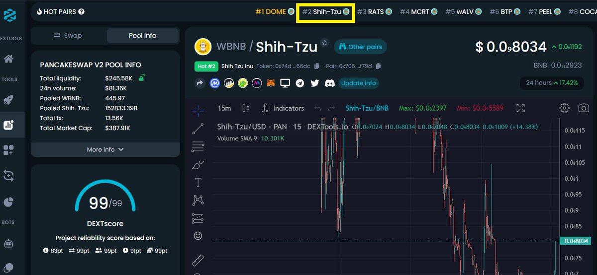 dextools.io/app/bnb/pair-e…

<a href="/elonmusk/">Elon Musk</a> <a href="/cz_binance/">CZ 🔶 BNB</a> @gate_io <a href="/BitMartExchange/">BitMart</a> <a href="/kucoincom/">KuCoin</a> <a href="/BitrueOfficial/">Bitrue</a> <a href="/okx/">OKX</a> <a href="/HuobiGlobal/">火币HTX</a> 

#ShihTzuInu #Trending #dextools #Pinksale #memecoin #nextShibaInu 

Keep building