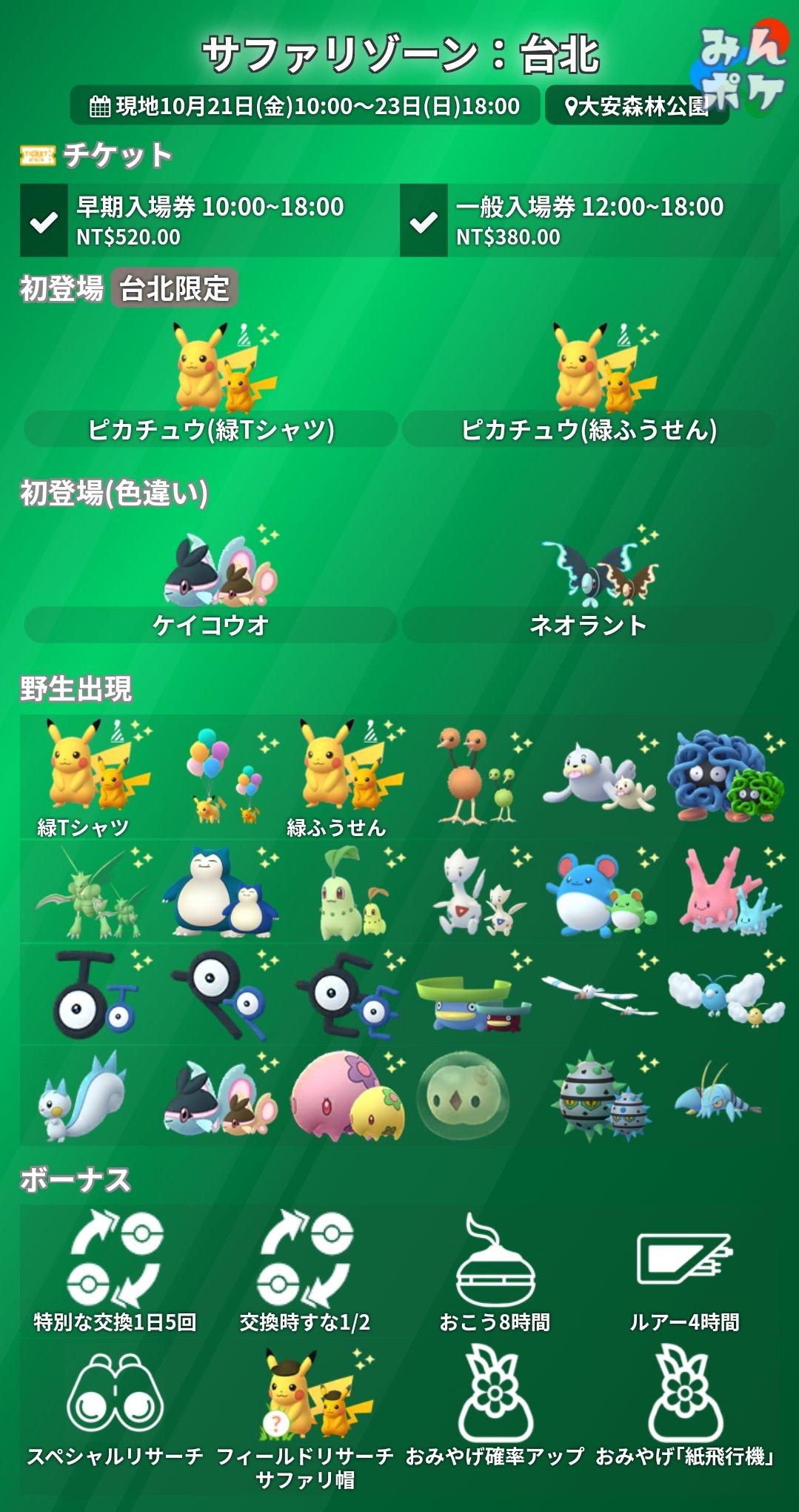 ポケモンgo攻略 みんポケ サファリゾーン 台北 開催期間 10月21日 金 10 00 10月23日 日 00 緑tシャツ 緑風船ピカチュウ初登場 ケイコウオ色違い初登場 相棒の限定おみやげ など エアーアドベンチャー 開催期間 10月14日 金 10