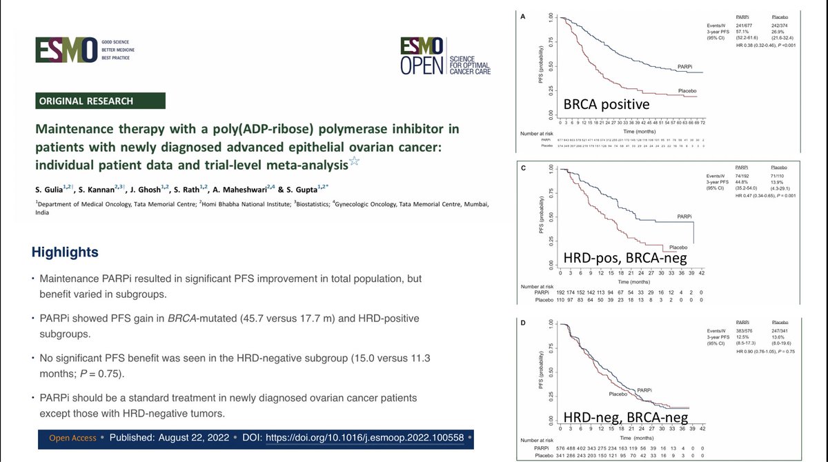ACTREC_TMC's tweet photo. @seemagulia1 @TataMemorial publish the only IPD metaanalysis PARP-inhibitors first-line ovarian cancer! Highly impactful results, clear benefit BRCA-mut or HRD-pos pts, but NOT in BRCA-wt/HRD-neg pts! @jamecancerdoc @AnaOaknin @myESMO @ASCOPost @sujithonco https://t.co/eXGgl26gAt https://t.co/ivIE1Ij9f8