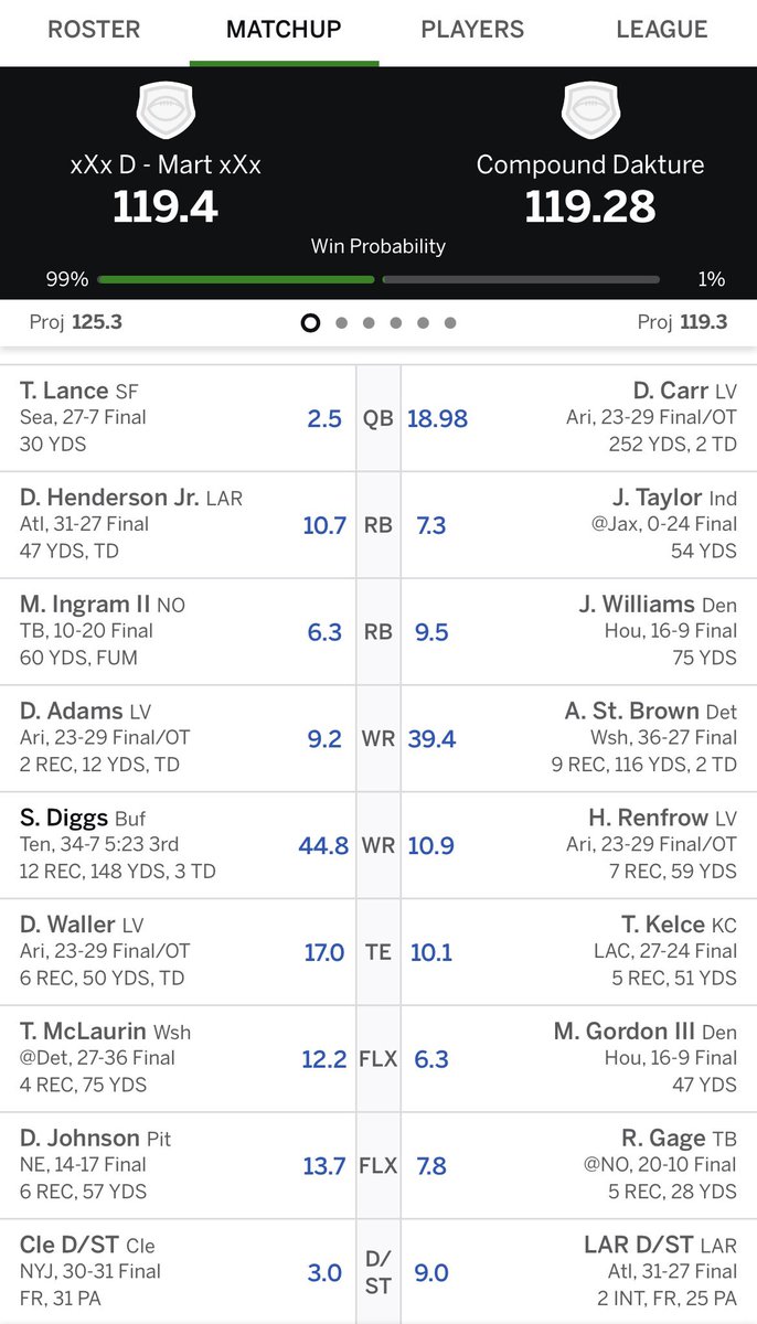 DanMartins0n's tweet photo. @ESPNFantasy why were 2 yards taken away from mark ingram without a documented stat correction??? My week 2 win just switched to a loss today on Thursday without explanation https://t.co/jzcW8FYgTP
