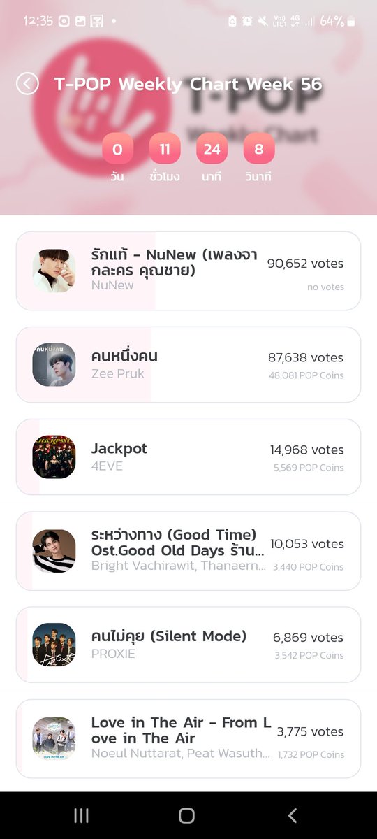 PhanidaChit's tweet photo. สูสีมาก #TPOPSTAGESHOW 
#tpopweeklychartweek56 
#NuNew #ZeePruk #นิ่งเฮียพิเศษQ2ลองมะ #นิ่งเฮียพิเศษใส่ไข่Q1 #รักแท้Byนุนิว #รักแท้ https://t.co/FX0Vm9AiN8