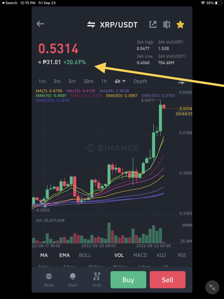 iluvdove's tweet photo. XRP to the MOON! Congrats Hodlers 🎉 https://t.co/UzjFQjjg7w