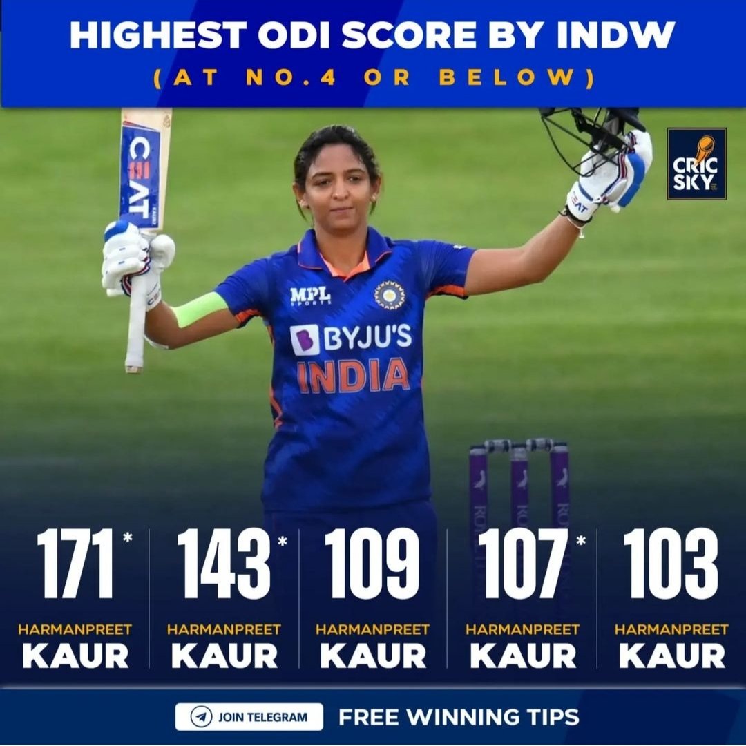 Cricsky1's tweet photo. Harmanpreet Kaur 😍
. 
#cricket #cricketcoaching #crickettraining #crickettips #cricketfacts #indiancricket #cricketfamily #cricketfan #cricketplayedlouder #crickettrolls #cricketground #cricketnation #cricketlive #cricketkacrown #cricketteam #cricketvideo #cricket_fever https://t.co/DdgFVBSWMN