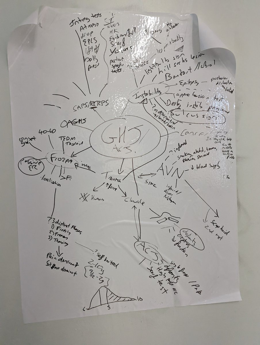 GatesPhysio's tweet image. Whist we are talking about the @MSKEdNet new graduate clinicians, the central cohort have been fantastic on their 3 study days. 🎓🧠💪🦵🩻👨‍🏫

Favourite part for me was asking them to write a serious pathology A&amp;amp;E letter and co-producing/editing it amongst them. 📝⛳