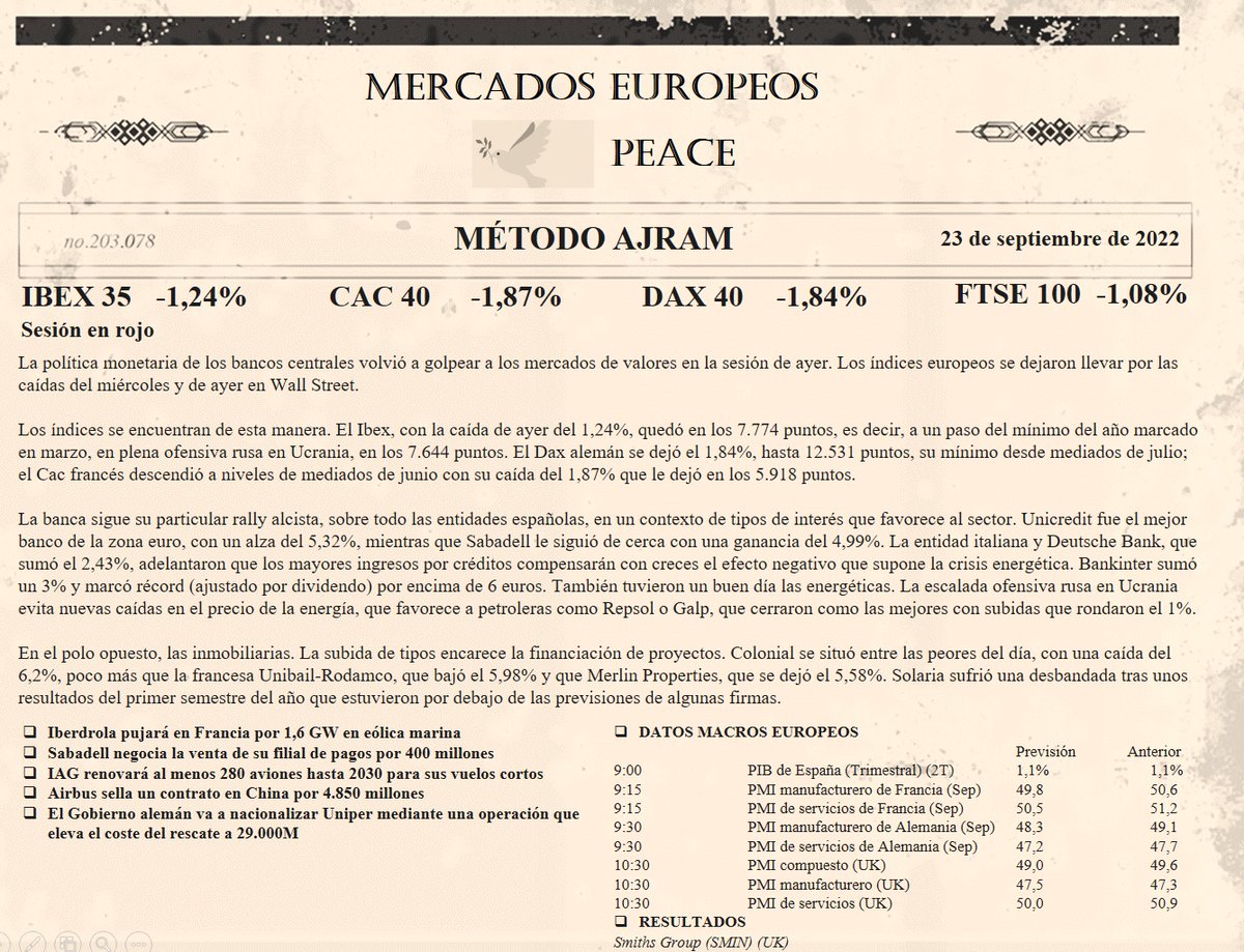 Club2Horas's tweet photo. #ibex35 -1.24% 🇪🇸
#CAC40 -1.87% 🇫🇷
#Dax40 -1.84% 🇩🇪
#FTSE100 -1.08% 🇬🇧

La política monetaria de los bancos centrales volvió a golpear a los mercados de valores en la sesión de ayer...

Para una mejor lectura
https://t.co/kLXVXluesq

#bolsa #bolsadevalores #europa #investing https://t.co/uS3ekr2Z0g