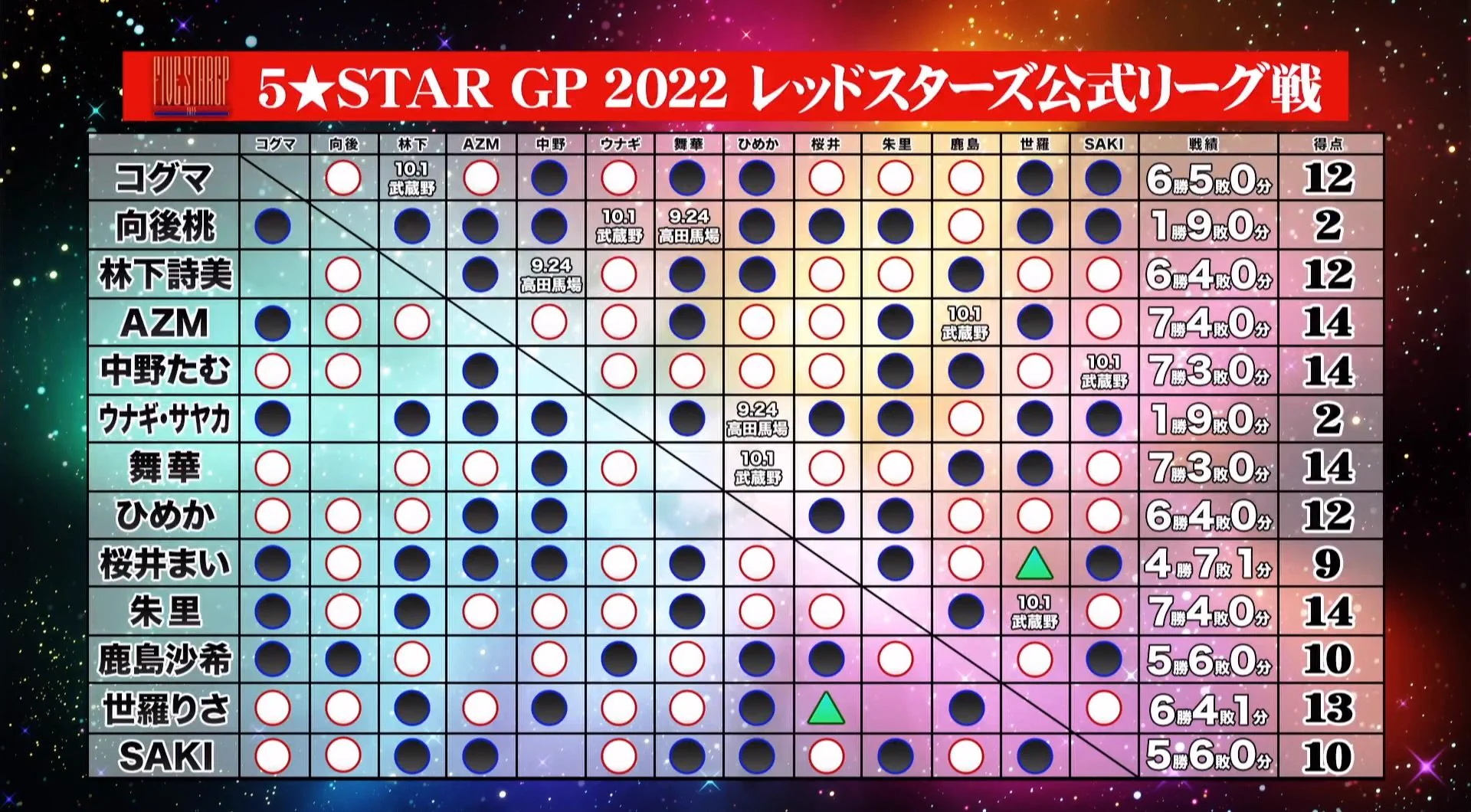 スターダム✪STARDOM on X: 