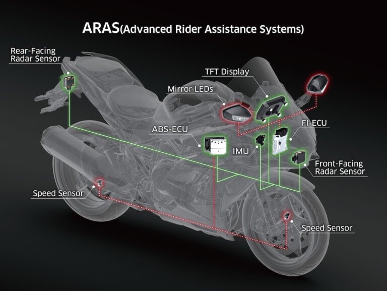 PutiMotor's tweet photo. BSDとは❓🤔

ブラインドスポットディティクション=後方死角検知機能のこと

自車の斜め後方の死角に他車がいると、ミラーのLEDが光ってライダーに知らせる

車線変更時の「ヒヤリハット」が大幅に減る

2022年現在、BSDを搭載するのは、カワサキ、ドゥカティ、トライアンフ

https://t.co/2ysFs2vIP9 https://t.co/0AKmJ6R3mK