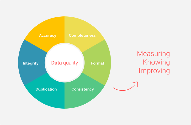 JuwelTan's tweet photo. I have just posted a blog 'Good customer analytics starts with good data', in my blog at Contact Center World Blogs. Read my thoughts at https://t.co/QzBOhLDOZD https://t.co/gIEG4wqaCV