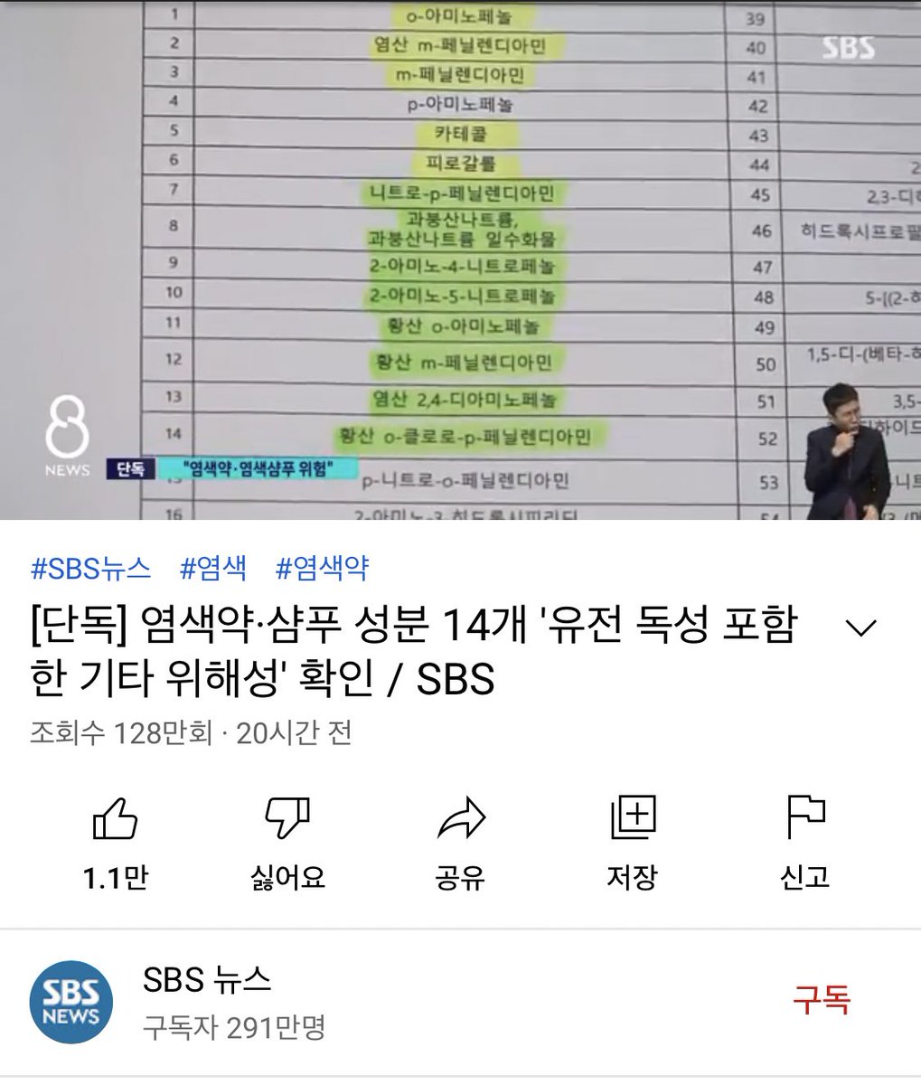 _hansajang's tweet photo. 친구들 알티 좀 부탁해요~
어제 보도된 내용이고요 마지막사진 14항목이 쓰시는 샴푸와 염색약 통 뒷면에 있다면 암을 유발할 수 있는 성분이니 모두 갖다버리세요~ 저도 바빠죽겠는데 미용실 눈알빠지게 뒤져봤고 버릴 생각으로 쓰봉가져갔지만 다행히 없습니다!!! 샴푸는 특히 매일쓰니 꼭 확인해요 https://t.co/gbdKRuJuNW