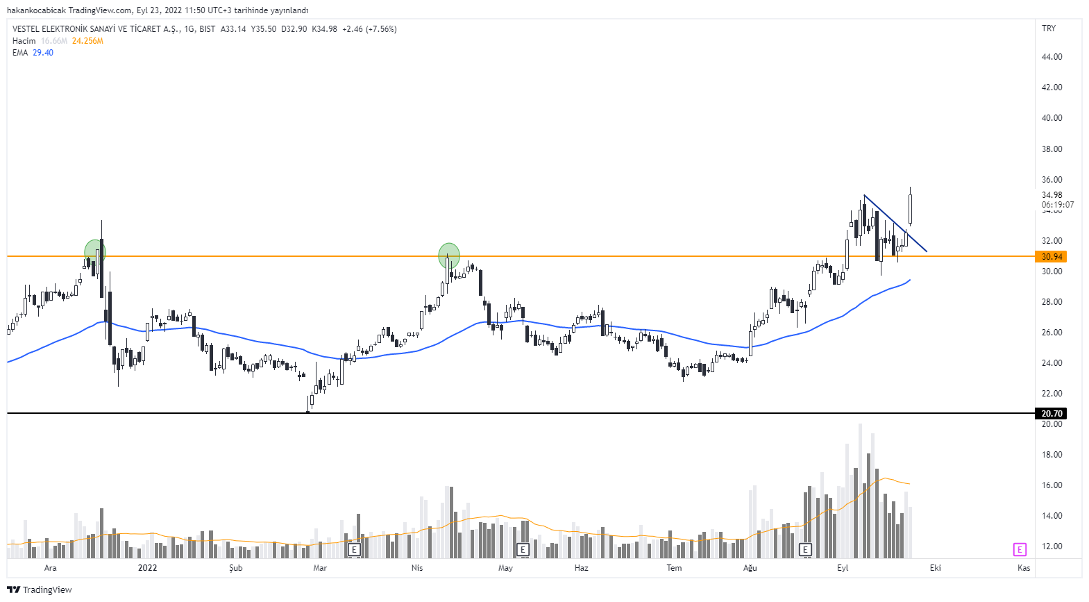 Hakan Kocab ak On Twitter E Dedik Ama VESTL Https t co 