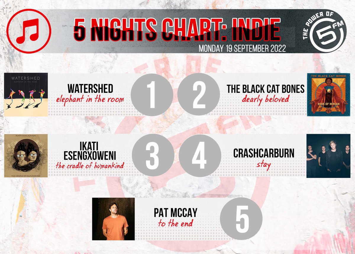 Ikati_SA's tweet photo. S/O to @smashafrika @5FM  appreciate the love https://t.co/zTnEHfF5Cj