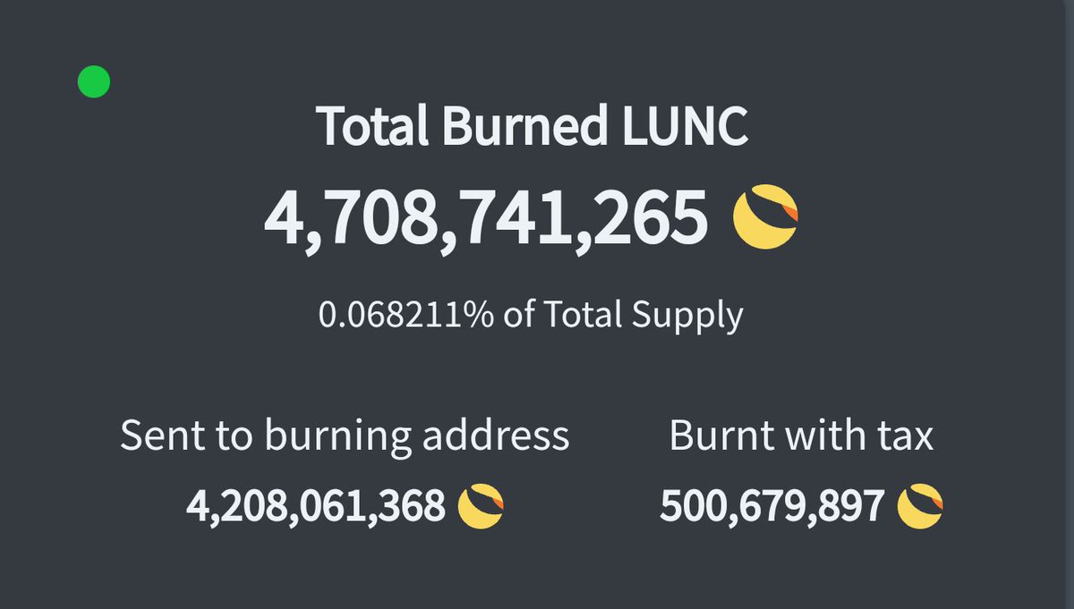 SaqlainAli888's tweet photo. Guys 500m $LUNC OnChain milestone reached and 4.2b burned by directly sent to burn wallet &amp; Total 4.7b coins Burned.If you're diamond hands &amp; want more burn Retweet &amp; Follow for more Updates. #LUNC #LUNCARMY #LUNCcommunity #LUNACLASSSIC #LUNCBURN #LUNCBURNING #LUNC Burn Tax #LUNA https://t.co/Y16B8moZ8t