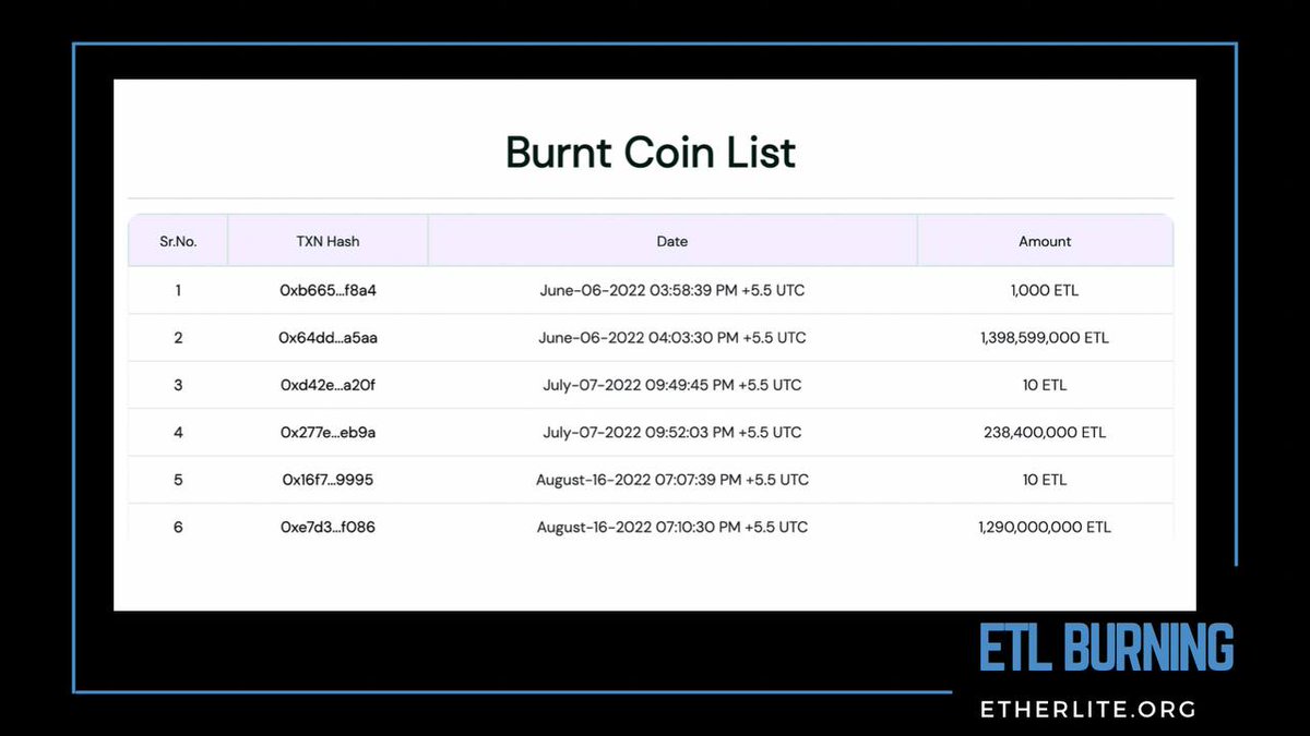 EtherliteCzech's tweet photo. Chcete mít přehled, kam jdou vypálené ETL?

Kliknutím sem zobrazíte⬇️
https://t.co/ZFL8Xk1gei

#ETL #Etherlite #ETLBurning #Web3 #POS #BlockchainNetwork $ETL https://t.co/eGVZeWK8ct