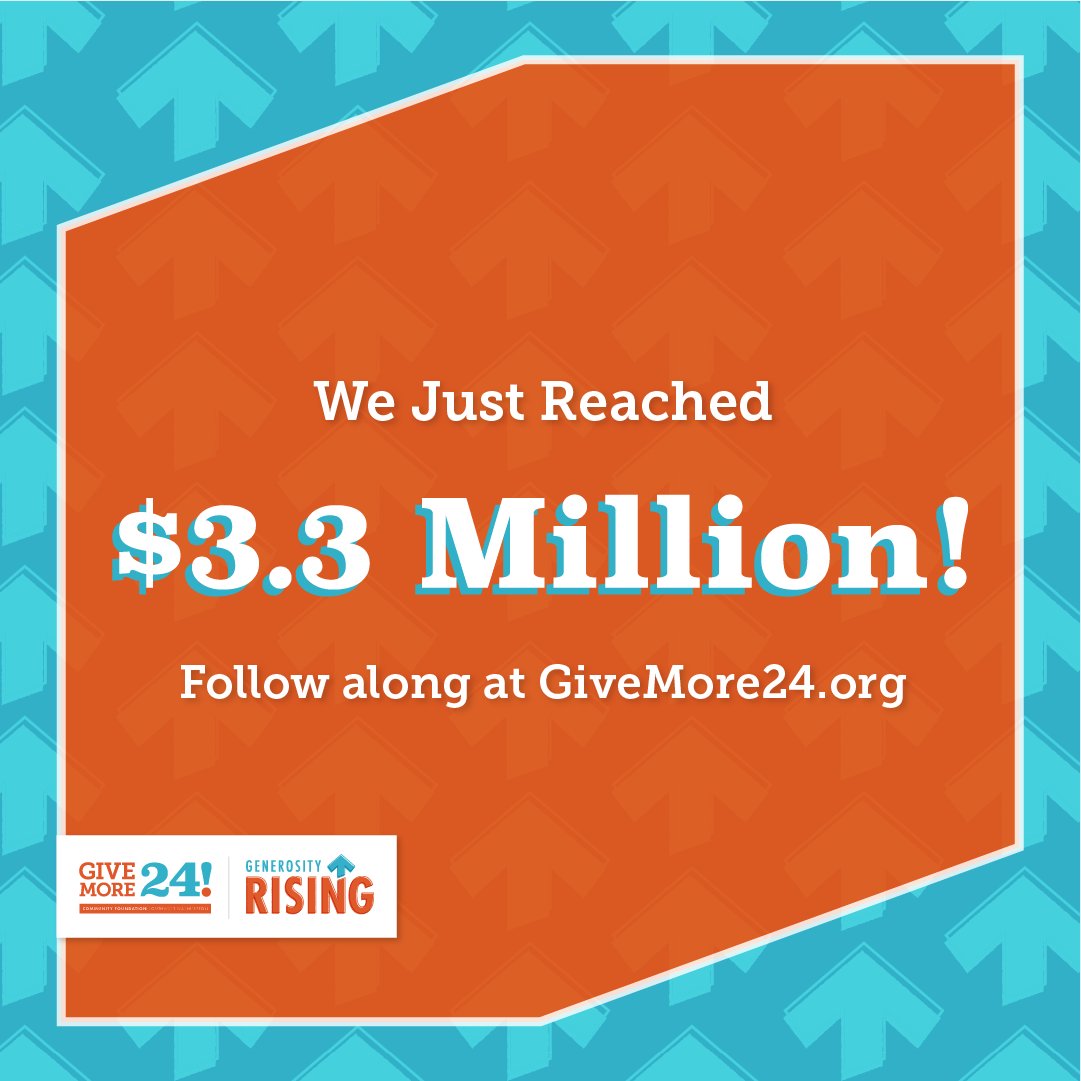 $3.3 million! That was our goal for last year and we hit it with less than an hour left! Thanks to the almost 6,000 donors who’ve supported these 216 organizations. Let's see how much more we can raise for these incredible nonprofits. givemore24.org #GiveMore24 #CFSWW